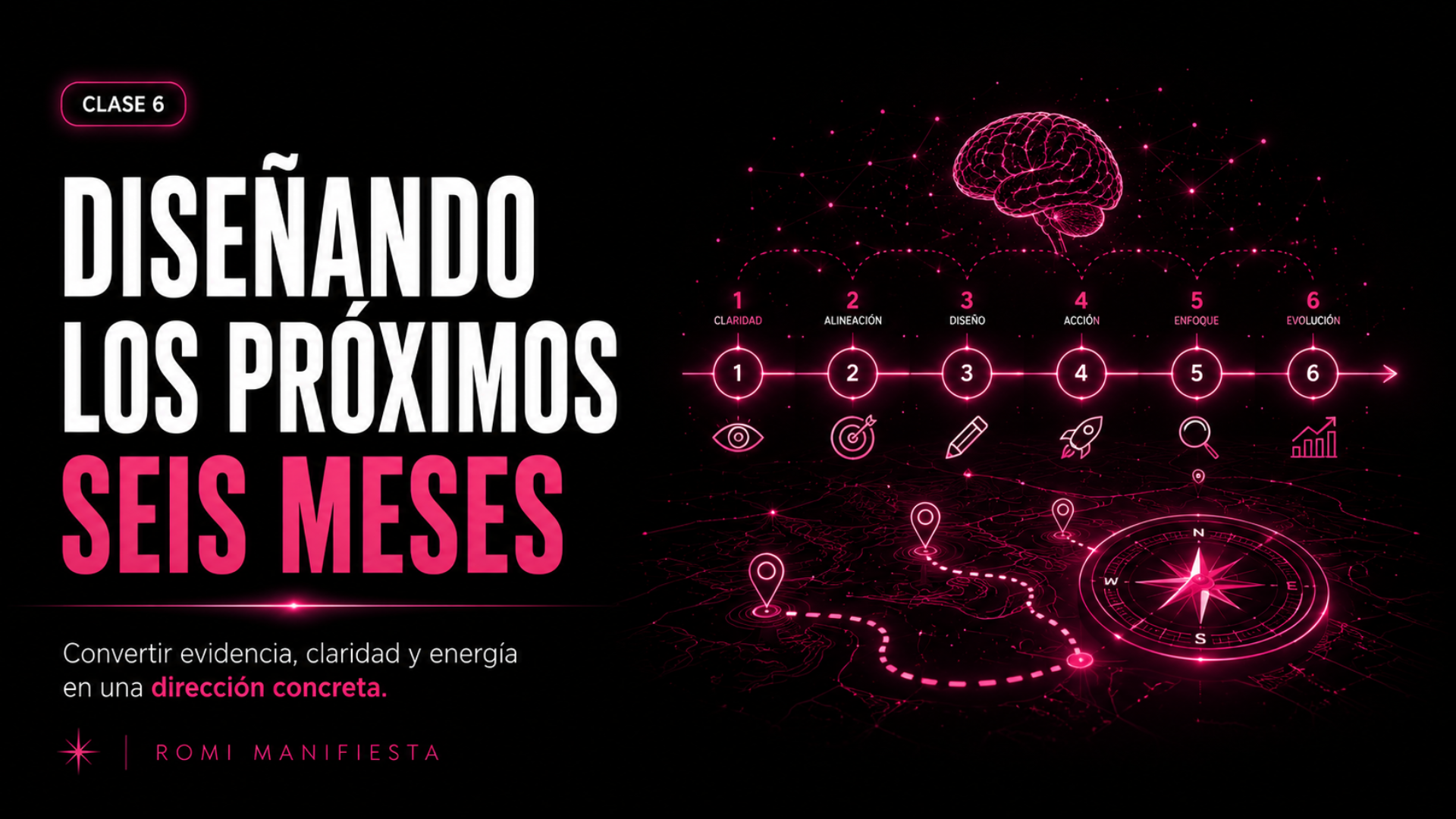 Clase 06 — Diseñando los próximos seis meses