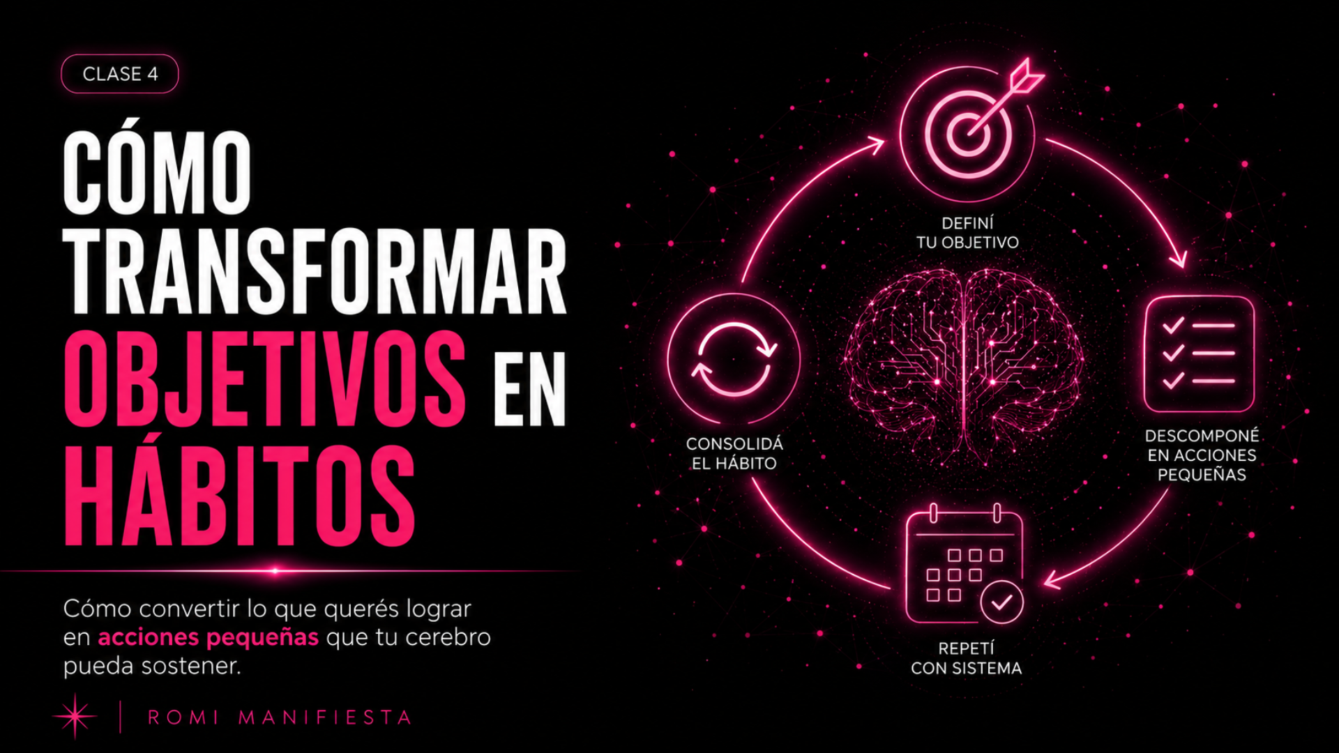 Clase 04 — Transformar objetivos en hábitos